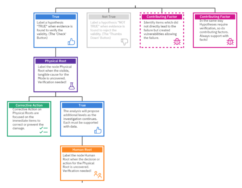 Logic Tree Basics: Complete Guide Creating a Logic Tree