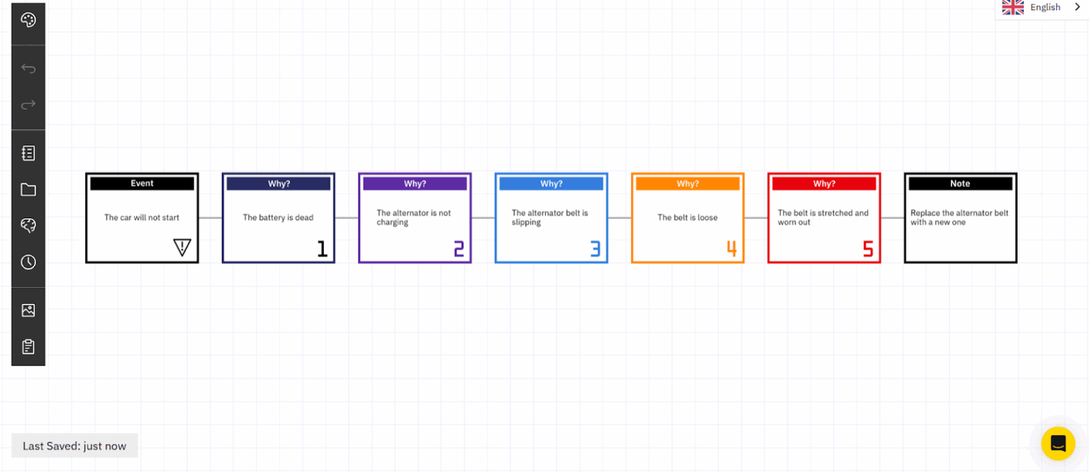 7 Powerful Root Cause Analysis Tools and Techniques