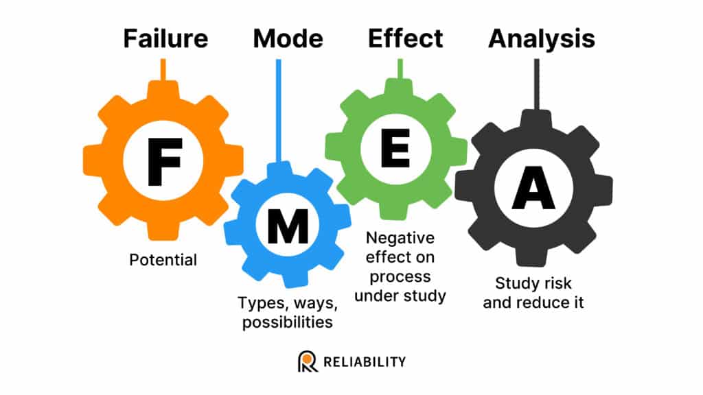 Reliability FMEA Diagram v1 2