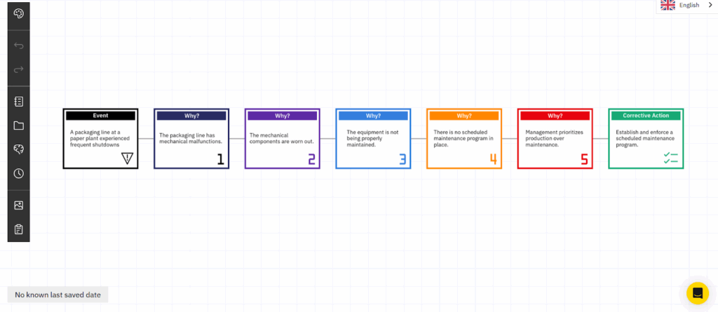 5 Whys Root Cause Analysis vs. Logic Trees: Which One Works Best? 1 image 3